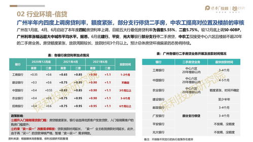 房产怎么投付费流量