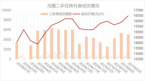 房产份额转让怎么定价