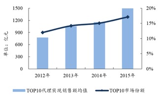 房产份额转让怎么定价