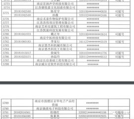 闲置房产怎么增值的