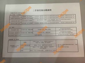 房产退税临沭怎么退