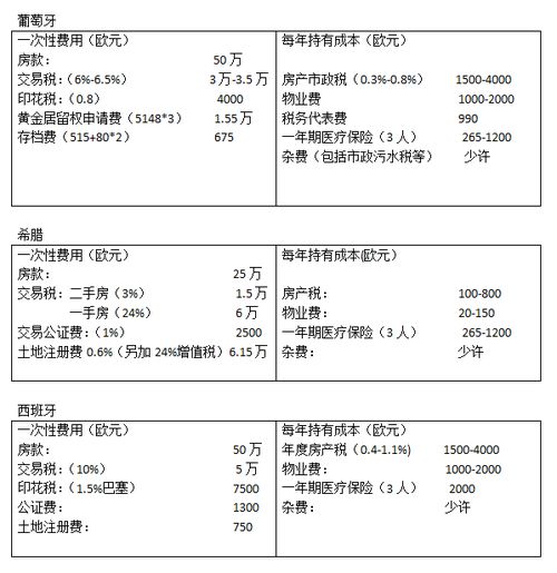 房产份额怎么算契税