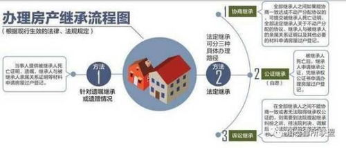 外人赠与房产怎么过户