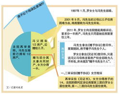 房产转给父母怎么转