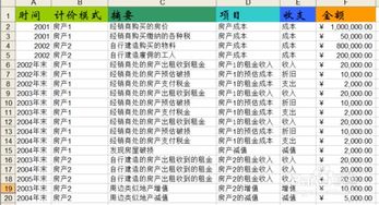 房产收益价格怎么算