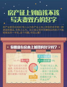 房产合集标题怎么写