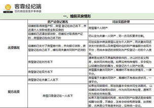 房产分隔情况怎么查