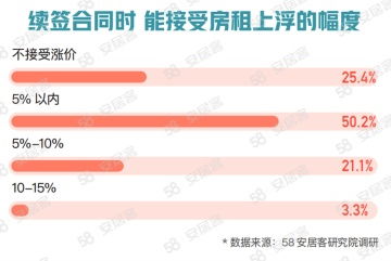 房产在线调查怎么查询