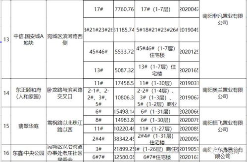 怎么查看房产认证进度