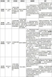 借用房产怎么交税