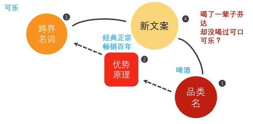 房产优势的文案怎么写