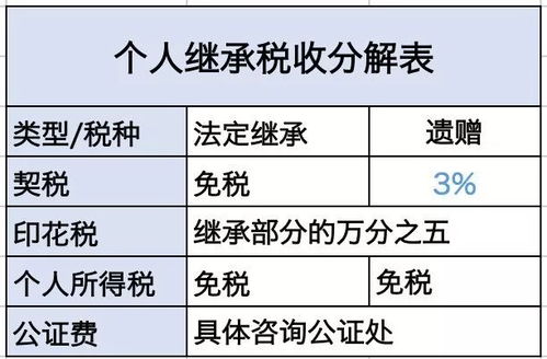 房产买卖怎么算税