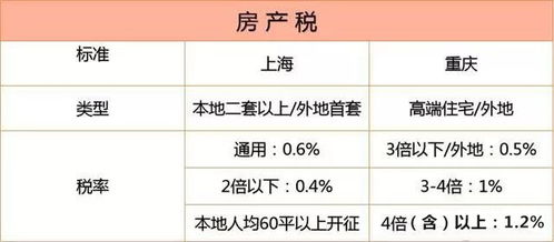 房产买卖怎么算税