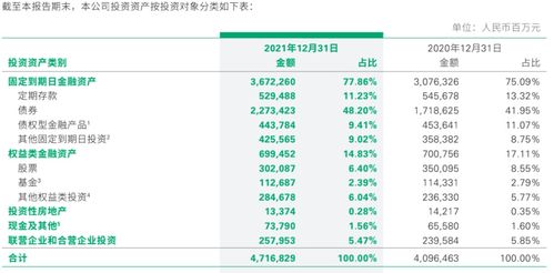 投资房产风险怎么控