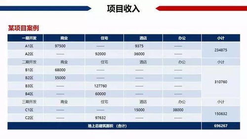 房产改造税费怎么计算的