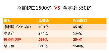 房产升值部分怎么提取