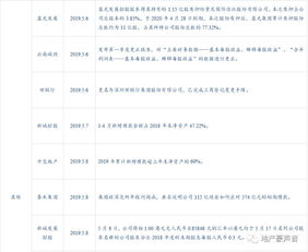 房产成交计划怎么写