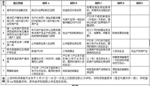 学区房产类型怎么选