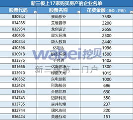 怎么购买房产名单