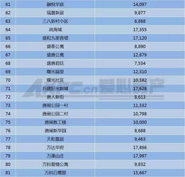 怎么购买房产名单