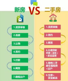 房产分销折扣怎么算