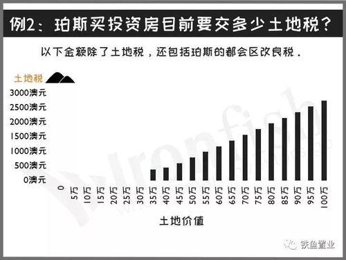 房产投资怎么交税费