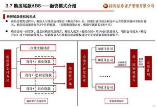 盘活房产问题怎么解决