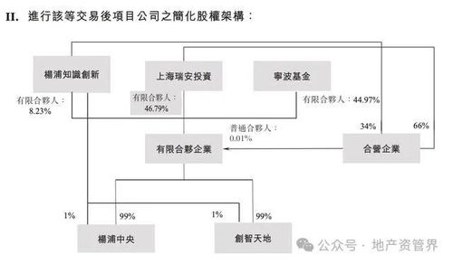 房产项目怎么接盘