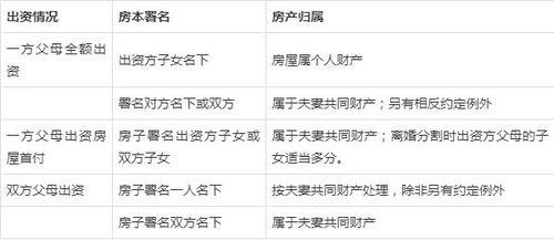 北京离婚房产怎么分割