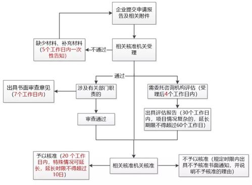 房产直播租房流程怎么写