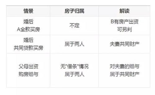房产有老婆名字怎么去除