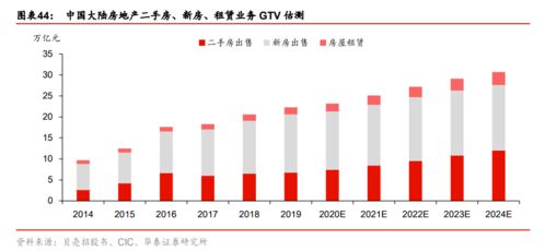 贝壳房产怎么挣钱快