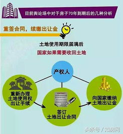 房产的产权怎么续