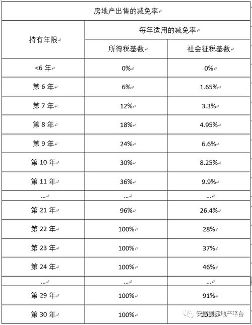 离婚房产增值怎么计算
