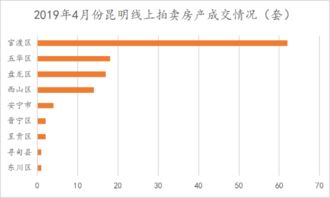 拍卖房产怎么做账