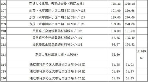 拍卖房产怎么做账