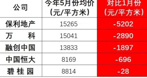 房产偏僻怎么销售好呢