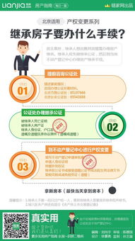 商业房产继承怎么收费