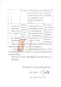 房产证中介怎么找