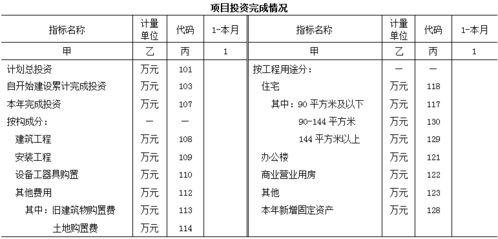 房产业绩怎么计算