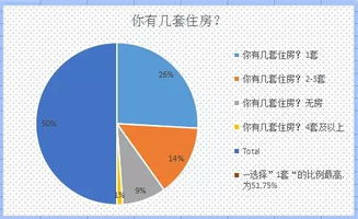 房产占1%怎么查询