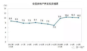 房产占1%怎么查询