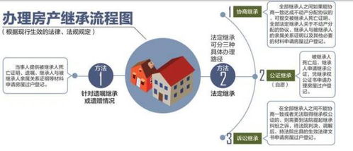 遗赠的房产怎么过户