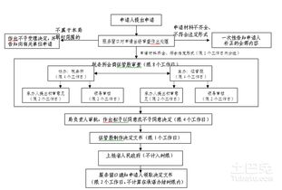 东莞怎么交房产契税