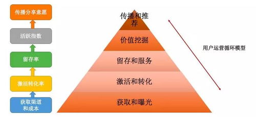 房产行业怎么留存新人