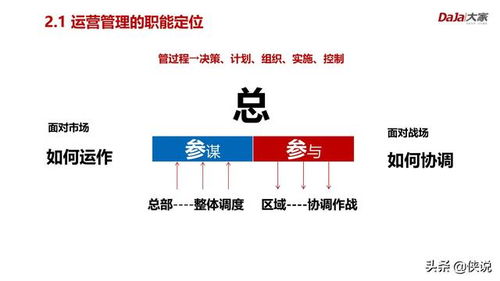 房产类视频怎么定位
