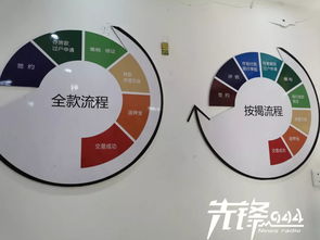 房产租赁怎么经营好呢