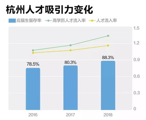 怎么招聘房产人员最快