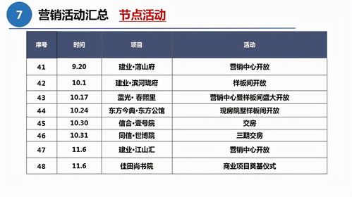 产房产调怎么查
