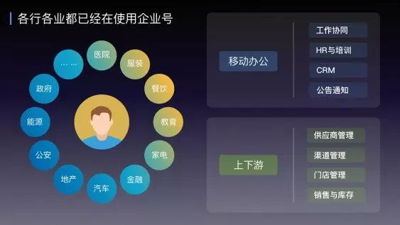 房产企业号怎么做